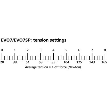 110-70089 HellermannTyton - EVO Calibration Tool-ST-MIX