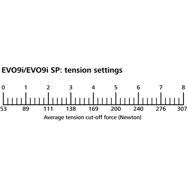 110-80130 HellermannTyton - EVO9SG-PL-BK