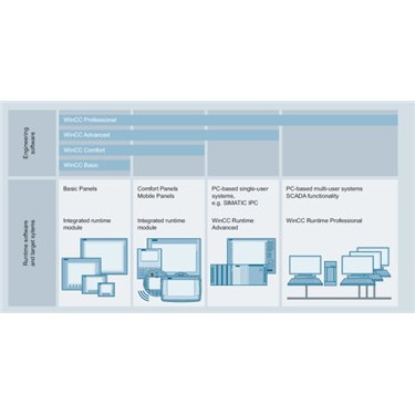 6AV2101-2AA05-0BD5 Siemens