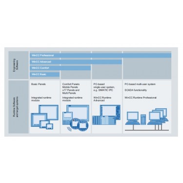6AV2102-2AA04-0BD5 Siemens WinCC Advanced Powerpack WinCC Comfort -> Advanced V14
