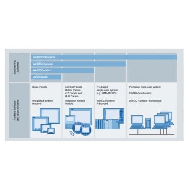 6AV2101-2AA04-0BD5 Siemens WinCC Comfort Powerpack WinCC Basic-> Comfort V14