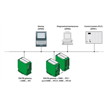 2297620 Phoenix Contact - Data interface - EM-PB-GATEWAY-IFS