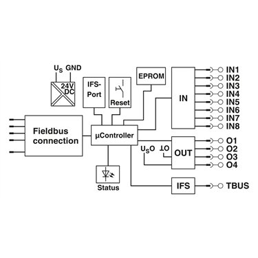 2297620 Phoenix Contact - Data interface - EM-PB-GATEWAY-IFS