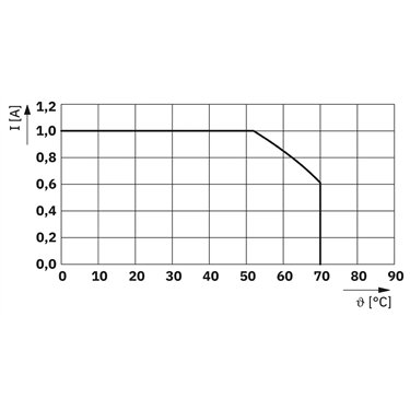 2299343 Phoenix Contact - Cable - FLK 16/EZ-DR/ 400/KONFEK