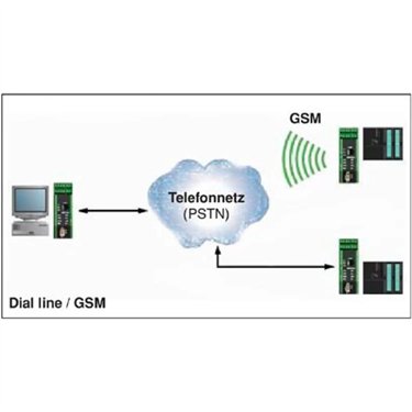 2313106 Phoenix Contact - Modem - PSI-GPRS/GSM-MODEM/RS232-QB
