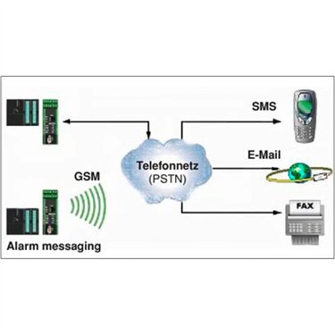 2313106 Phoenix Contact - Modem - PSI-GPRS/GSM-MODEM/RS232-QB