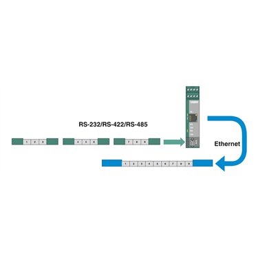 2313465 Phoenix Contact - Interface converters - FL COMSERVER PRO 232/422/485