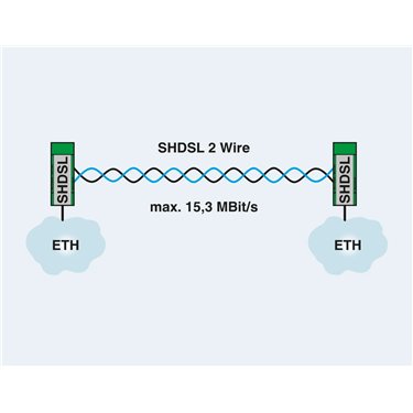 2313643 Phoenix Contact - Modem - PSI-MODEM-SHDSL/ETH
