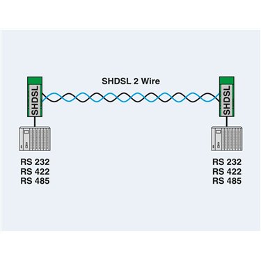 2313669 Phoenix Contact - Modem - PSI-MODEM-SHDSL/SERIAL