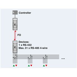 2321729 Phoenix Contact - Round cable - CABLE-FCN40/4X14/ 1,0M/M340