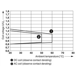 2322456 Phoenix Contact - Front adapters - VIP-PA-FLK50/ 1,0M/S7