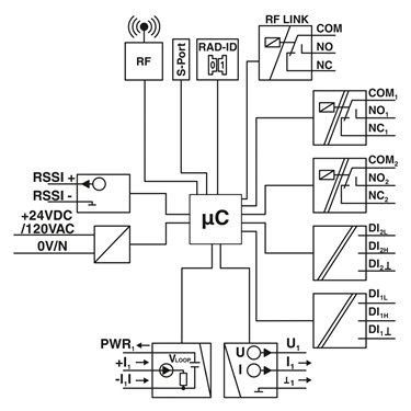 2700564 Phoenix Contact - Safety relays - PSR-MC50-3NO-1DO-24DC-SP