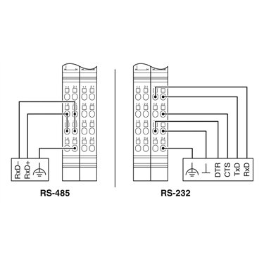 2701025 Phoenix Contact - Inline function terminal - IB IL RS UNI-2MBD-PAC