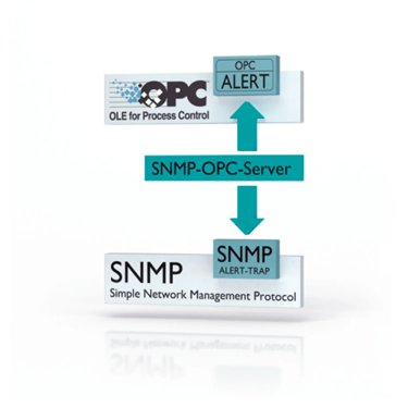 2701139 Phoenix Contact - Software - FL SNMP OPC SERVER V3