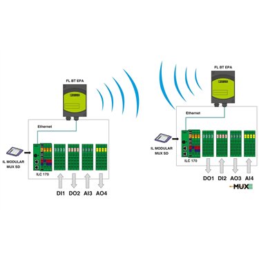 2701872 Phoenix Contact - Multiplexer - SD FLASH 512MB MODULAR MUX