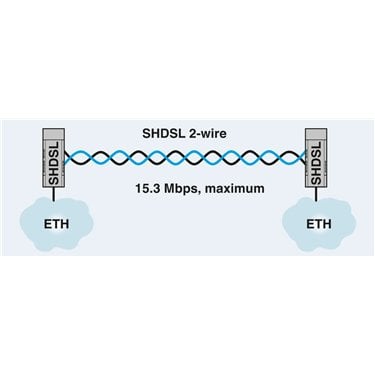 2702409 Phoenix Contact - Modem - TC EXTENDER 2001 ETH-2S