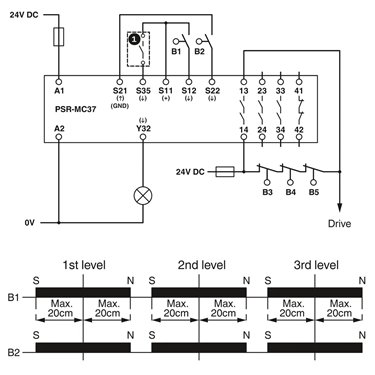 2702412 Phoenix Contact - Safety relays - PSR-MC37-3NO-1NC-24DC-SP