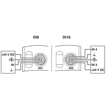 2702658 Phoenix Contact - Distributed I/O device - AXL E IOL DI8 M12 6P