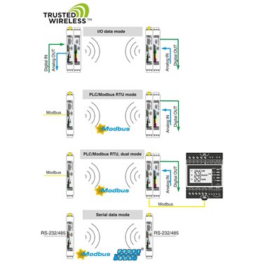 2702863 Phoenix Contact - Wireless module - RAD-2400-IFS-JP