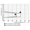 2702898 Phoenix Contact - Antenna - RAD-ISM-2459-ANT-FOOD-6-0-N