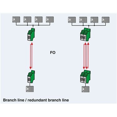 2708083 Phoenix Contact - FO converters - PSI-MOS-DNET CAN/FO 850/BM