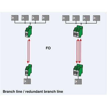 2708096 Phoenix Contact - FO converters - PSI-MOS-DNET CAN/FO 850/EM