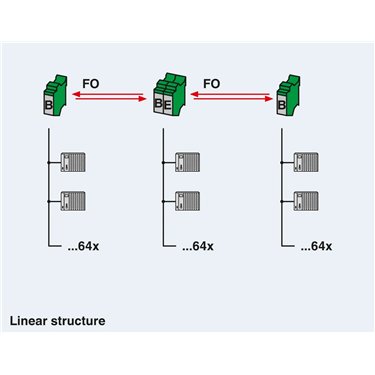 2708096 Phoenix Contact - FO converters - PSI-MOS-DNET CAN/FO 850/EM