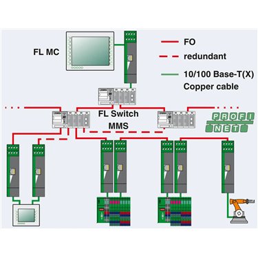 2708193 Phoenix Contact - FO converters - FL MC 10/100BASE-T/FO-660
