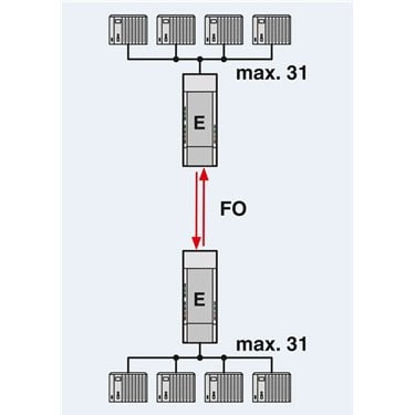 2708313 Phoenix Contact - FO converters - PSI-MOS-RS485W2/FO 660 E