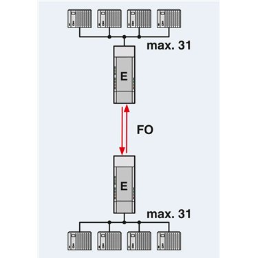 2708326 Phoenix Contact - FO converters - PSI-MOS-RS485W2/FO 850 T