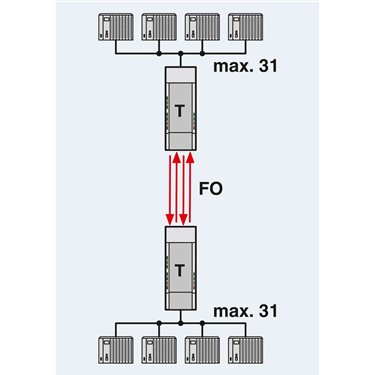 2708326 Phoenix Contact - FO converters - PSI-MOS-RS485W2/FO 850 T