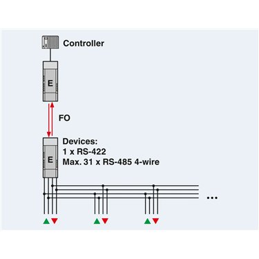 2708342 Phoenix Contact - FO converters - PSI-MOS-RS422/FO 660 E