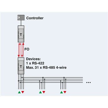 2708397 Phoenix Contact - FO converters - PSI-MOS-RS422/FO 850 T