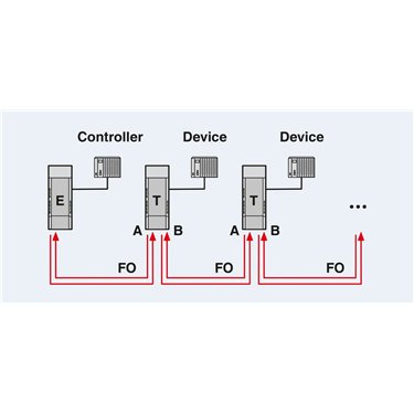2708410 Phoenix Contact - FO converters - PSI-MOS-RS232/FO 660 T