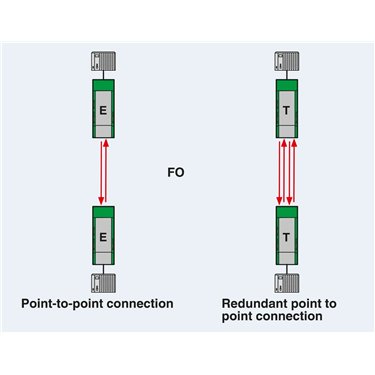 2708423 Phoenix Contact - FO converters - PSI-MOS-RS232/FO 850 T