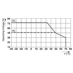 2727611 Phoenix Contact - Inline connector - IB IL SCN-12-ICP
