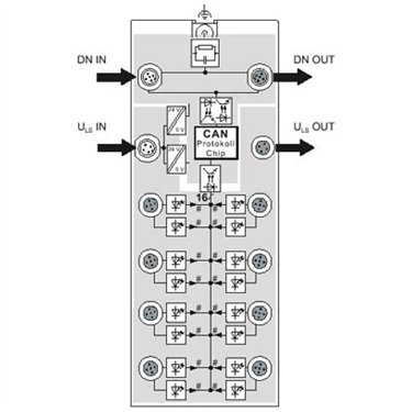 2736327 Phoenix Contact - Distributed I/O device - FLS DN M12 DI 16 M12