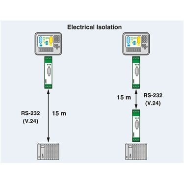 2744458 Phoenix Contact - Interface converter - PSM-ME-RS232/TTY-P
