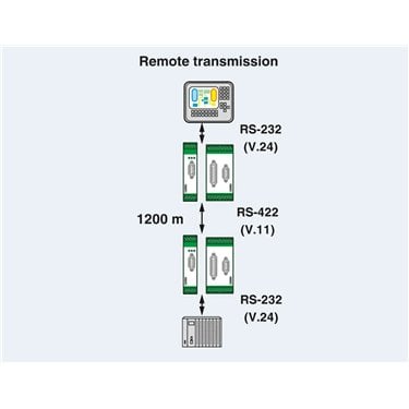 2761266 Phoenix Contact - Interface converter - PSM-EG-RS232/RS422-P/4K