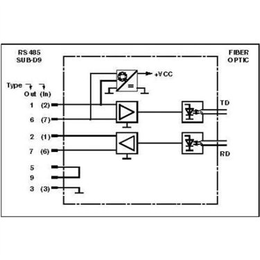 2799584 Phoenix Contact - FO converters - OPTOSUB-PLUS-K/IN