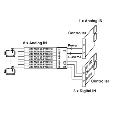2811815 Phoenix Contact - Multiplexer - MINI MCR-SL-MUX-V8-FLK 16