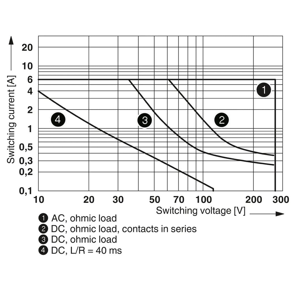 2813457 Phoenix Contact - Current transducers - MCR-SL-S-100-U
