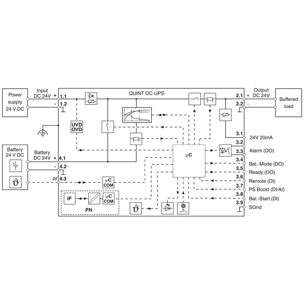 2820149 Phoenix Contact - Basic terminal block - URELG 4