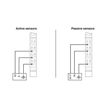 2862149 Phoenix Contact - Inline terminal - IB IL AI 2-HART-PAC