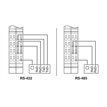 2863627 Phoenix Contact - Inline function terminal - IB IL RS 485/422-PRO-PAC