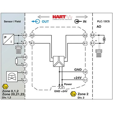 2865405 Phoenix Contact - Output signal conditioner - MACX MCR-EX-SL-IDSI-I