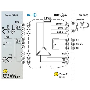 2865654 Phoenix Contact - Temperature measuring transducer - MACX MCR-EX-T-UI-UP