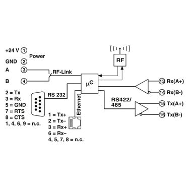 2900016 Phoenix Contact - Wireless module - RAD-ISM-900-EN-BD