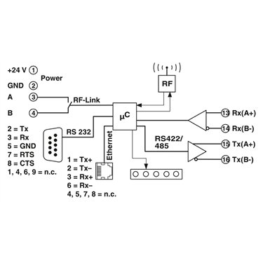 2900017 Phoenix Contact - Wireless module - RAD-ISM-900-EN-BD-BUS