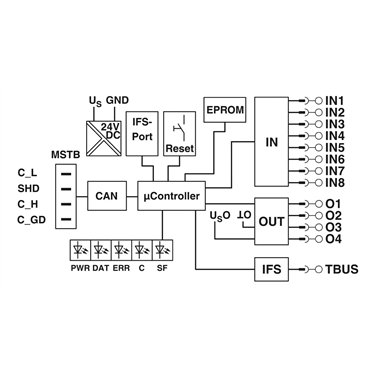 2901504 Phoenix Contact - Data interface - EM-CAN-GATEWAY-IFS